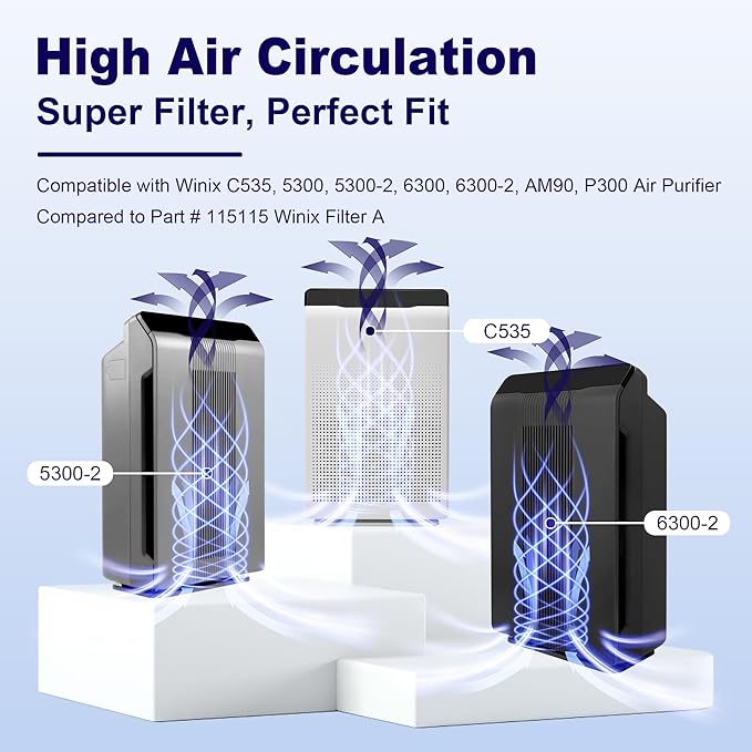 4 Pack 115115 HEPA Toxin Absorber Replacement Filter A for Winix PlasmaWave Air Purifier C535 5300 5300-2 6300 6300-2 P300 AM90 9000 5000 5000B C909 9800, H13 True HEPA Size 21 Filter, Green