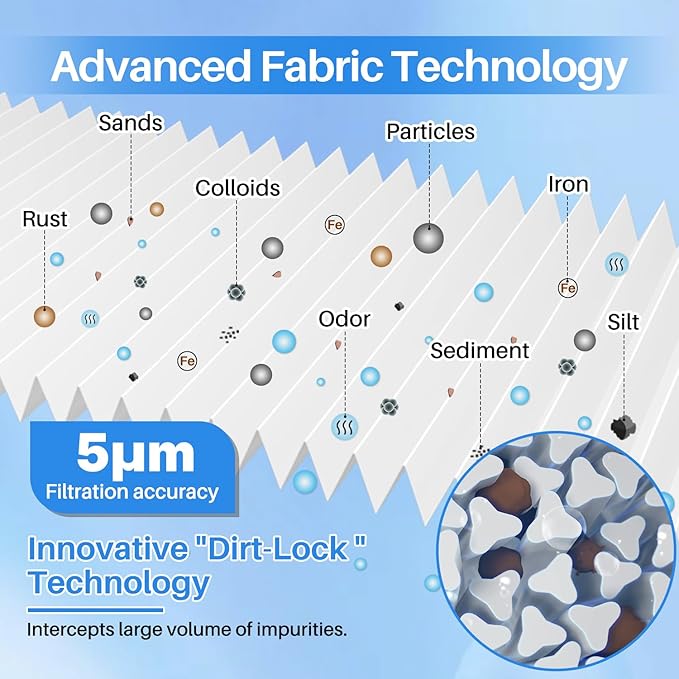 ICEPURE 5 Micron 20" x 4.5" Whole House Pleated Sediment Filter Replacement Cartridge for Well Water, Compatible with ECP5-BB, AP810-2, HDC3001, SPC-45-1005, CP5-BB, ECP1-20BB, S1-20BB,R30-20BB, 2Pack