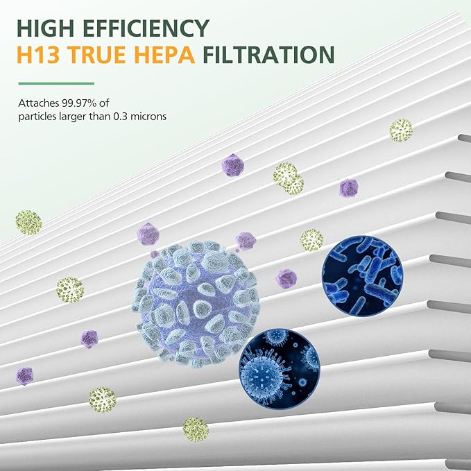 2 Pack HP01 HP02 HEPA Filter Compatible with Dyson Desk Purifier, Dyson Pure Cool Link Desk DP01 DP02, Dyson Pure Hot + Cool Link HP01 HP02, Part # 968125-03, Standard Filter and Pet Care Filter Set
