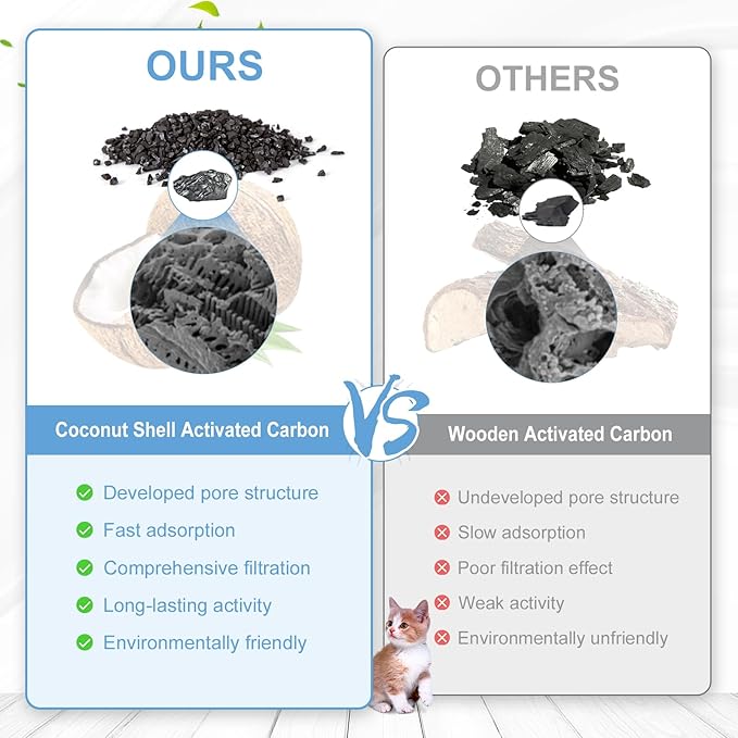 20 Pcs Cat Water Fountain Filters Replacment Compatible with PetSafe Drinkwell Fountains, 10 Replacement Carbon Filters & 10 Replacement Sponges Foam Filter Compatible with PetSafe Water Fountain