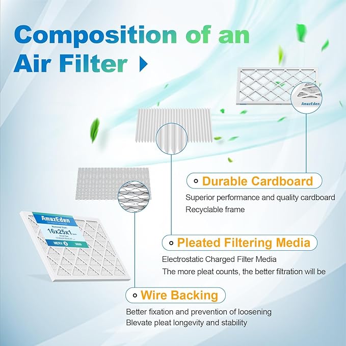16x25x1 Air Filter 4-Pack MERV 8 MPR 600 Pleated Furnace Filters Replacement HVAC AC Furnace Dust Defense (Actual Size: 15.69x24.69x0.81 Inches)
