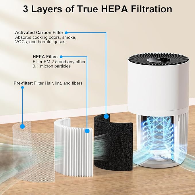 H7126 Replacement Filter for GoveeLife H7126 Mini Air Purifier, Govee Air Purifier Filter, 3-in-1 True HEPA Filter, Part #H7126-RF, 1 Pack
