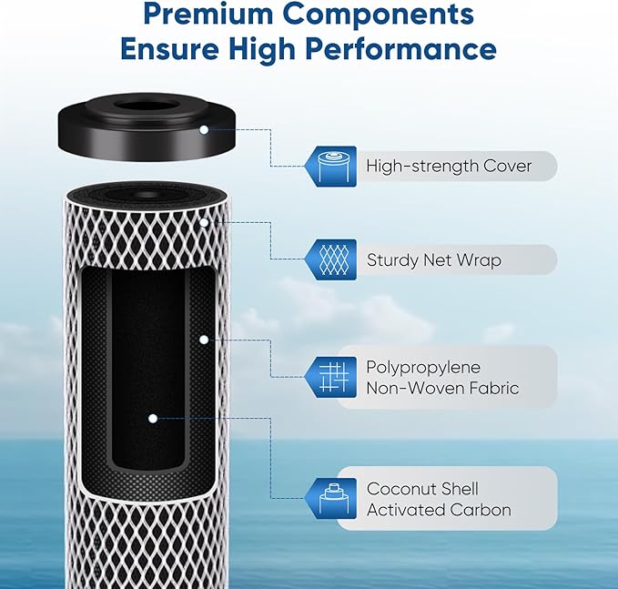 PUREPLUS 5 Micron 20" x 2.5" Whole House CTO Carbon Sediment Water Filter Cartridge Compatible with C1-20, EP-20, HX-CB-25-2010, F3WCB32, Pack of 1