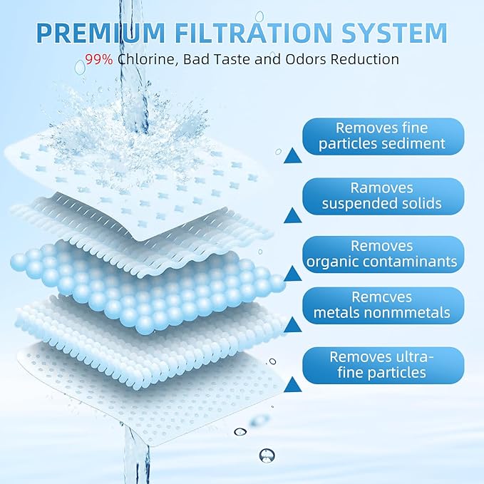 Water Filter Replacement for ZERO Filters Pitchers and Dispensers, 4 Pack Water Filters Replacement ZR-001 ZR-017 ZR-004 ZP010, 5-Multi-Stage Filter System Reduce Lead, Chromium,TDS by APPLIANCEMENTS