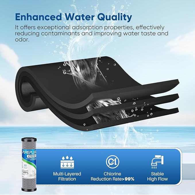 1 Micron 2.5" x 10" Whole House CTO Carbon Water Filter Cartridge Replacement for Under Sink Water Filter System, Dupont WFPFC8002, WFPFC9001, FXWTC, SCWH-5, WHEF-WHWC, WHCF-WHWC, AMZN-SCWH-5, 4Pack