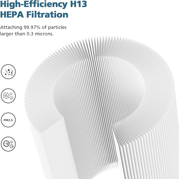 2 Pack A2 Replacement Filter Compatible with AMEIFU GDAP1W and VEWIOR A2 (ClearAir-A2) Air Purifier, 3-in-1 HEPA Filter with High-efficiency Activated Carbon Filter for Pollen Dust Pet Dander Smoke