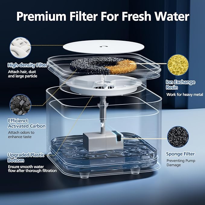 12 PCS Upgraded Filter Unit 3.0 Fit for Pet Cat Water Fountain E versweet Solo 2/Solo SE, E versweet 2S/3/3 Pro, 12 PCS Replacement Filter and 12 PCS Foam Pump Filters