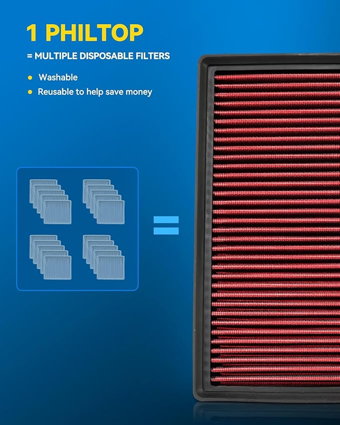 PHILTOP Engine Air Filter, High Performance, Premium, Washable,Replacement Car Air Filter for 33-3079, 2015-2020 740i 518d, 520d & i, 525d, 530d, 530e, 530i, 540D, 540i, 620d, 630d
