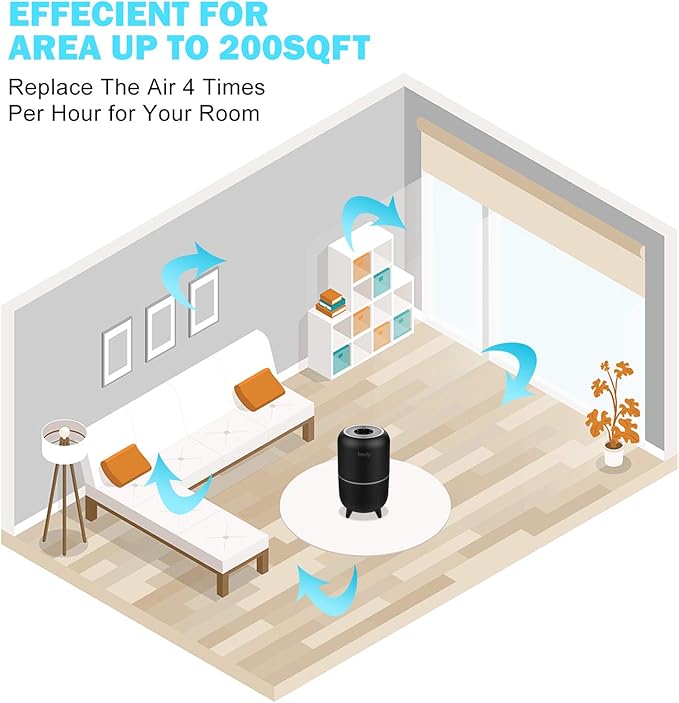 Tredy HEPA Air Purifier for Home Large Room,Ozone Free Captures 99.97% Smoke Pets Danders Hair Pollen and Other Particles(Available for California)