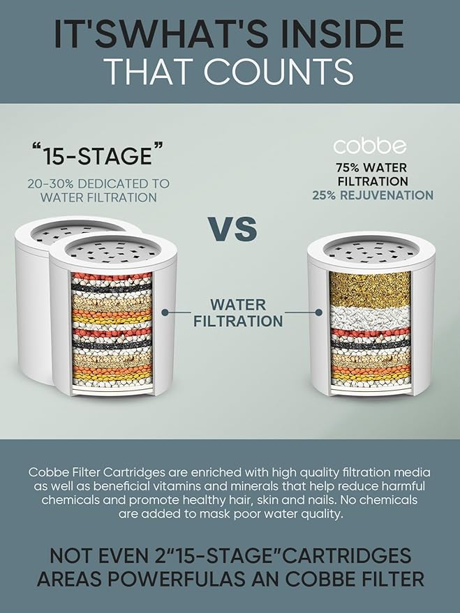 Cobbe HD HEAVY DUTY High Output Shower Filter – 99% REMOVAL Shower Head Filter for Hard Water, Heavy Metals, Chlorine and Harmful Substance, Improve your skin and hair - Oil Rubbed Bronze