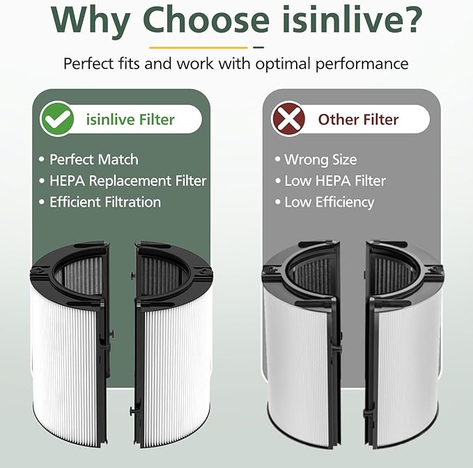 360° Combi 2 in 1 HEPA + Carbon Filter for Dyson TP04 HP04 TP07 TP06 HP06 TP4A TP7A PH02 PH01 PH03 PH04 PH3A HP09 TP09 HP07 HP10 TP10 HP4A HP7A DP04 Air Purifi-er, HEPA Carbon Filter #965432-01