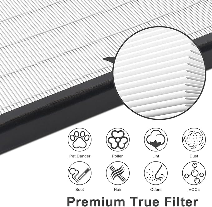 EverestAir Air Filter Replacement H13 True filter Compatible with EverestAir-RF Air Cleaner, Compare to Part #LRF-E551-WUS, 2 Packs