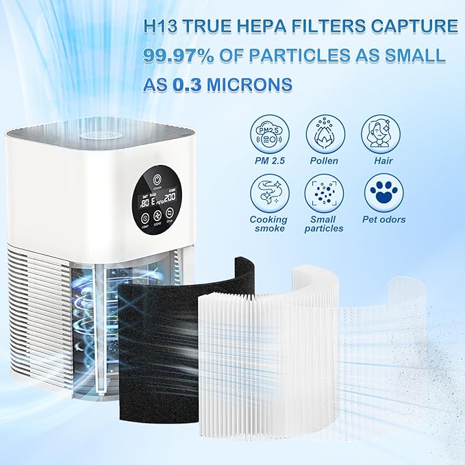 A1 A1W Replacement Filter Compatible with VEWIOR Air Purifier HQSC-50, HQKJ-80, AMEIFU AP01W, KOIOS HQKJ-50 Air Purifier, 3-in-1 Air Filter, 2 Pack
