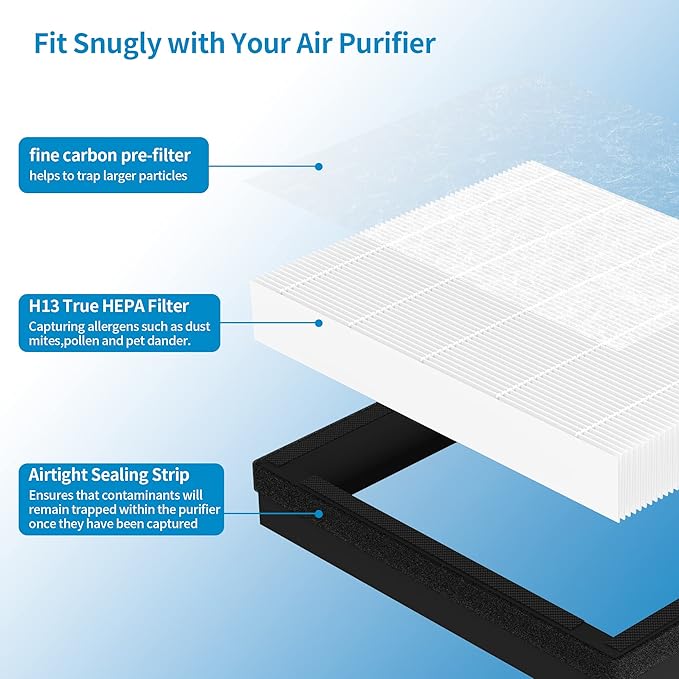 4 Packs IAF-H-100A Idylis A Replacement Filter Compatible with 3M Filtrete FAP-C01-A Idylis AC-2119 IAP-10-100 IAP-10-150 IAPC-40-140 Air Purifi-ers Part# 1150096 4 Premium Filters+ 4 Carbon filters