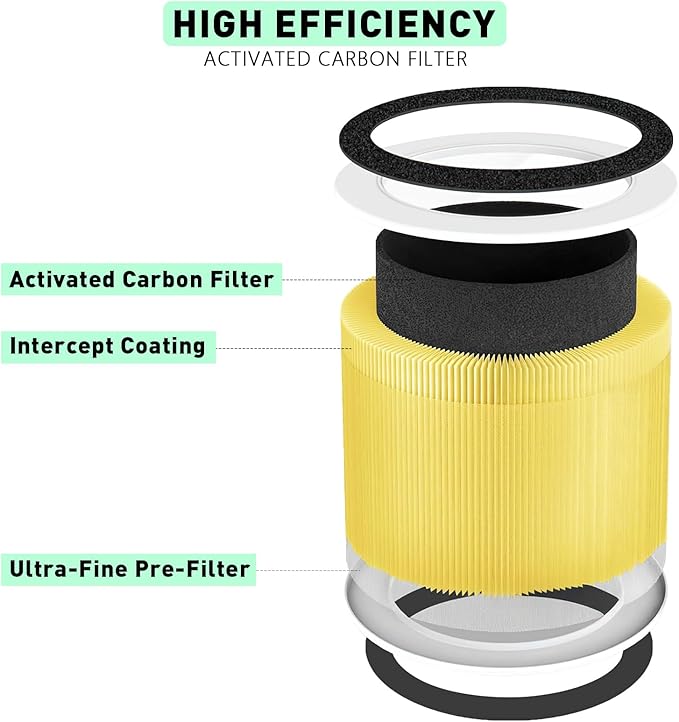 RP-AP088-F1 Compatible Replacement Filter for RENPHO RP-AP088W/RP-AP088/RP-AP088B Air Purifier | 5-Stage High-Efficiency H13 True HEPA Activated Carbon Filter | 2-Pack