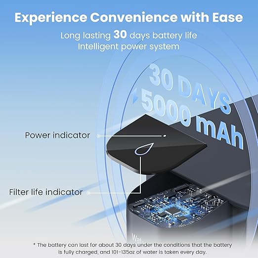 Waterdrop Alkaline Electric Water Filter Pitcher, Rechargeable Water Dispenser, Instant 200-Gallon 15-Cup Countertop System, NSF/ANSI 42, Reduce PFOA/PFOS, Chlorine, Lead, Blue, with 1 Filter