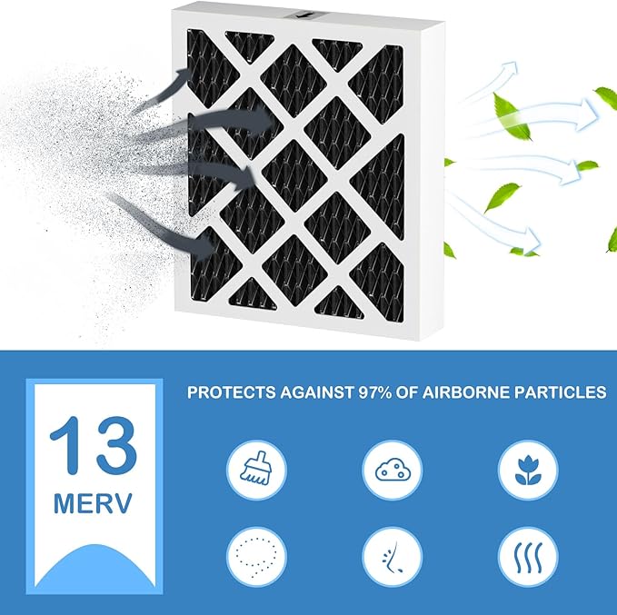 PN07126 MERV 13 Dehumidifier Carbon Filter Replacement Compatible with Sanidry Sedona Dehumidifier PN07126 Replacement Filter, 4 Pack Black