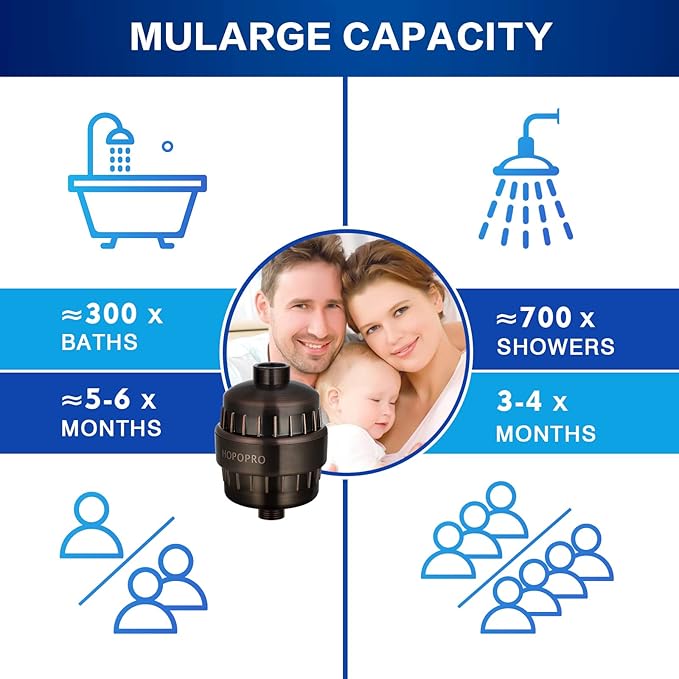 HOPOPRO NBC News Recommended Brand 18-Stage Shower Filter - Universal Shower Head Filter for Hard Water, Removes Chlorine, Fluoride, Heavy Metals