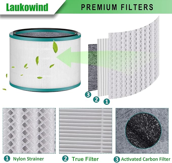 2 Pack Air Purifier Filter Replacements for Dyson HP01, HP02, DP01 Desk Purifiers - Compatible with Part # 968125-03