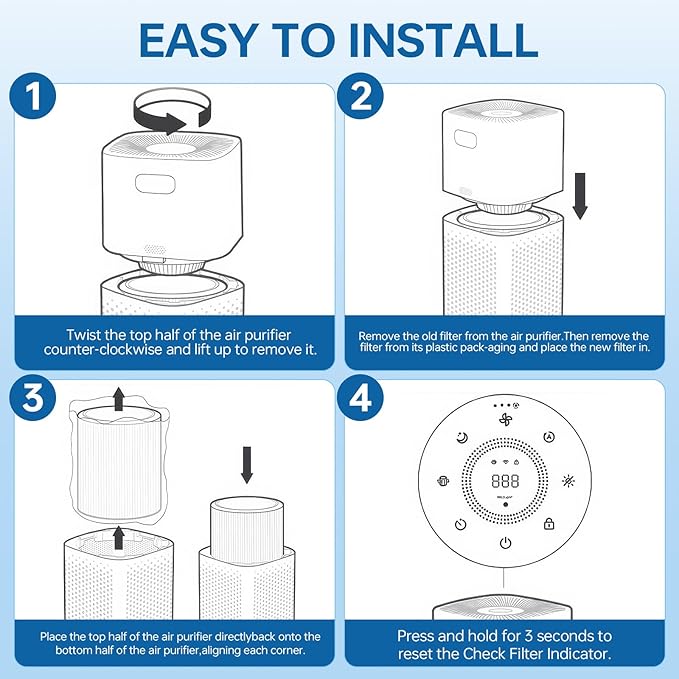 2 Pack Core 600S-RF Replacement Filter for Levoit Core 600s, 3-In-1 Filter& Activated Carbon Filter, 5.54 lbs
