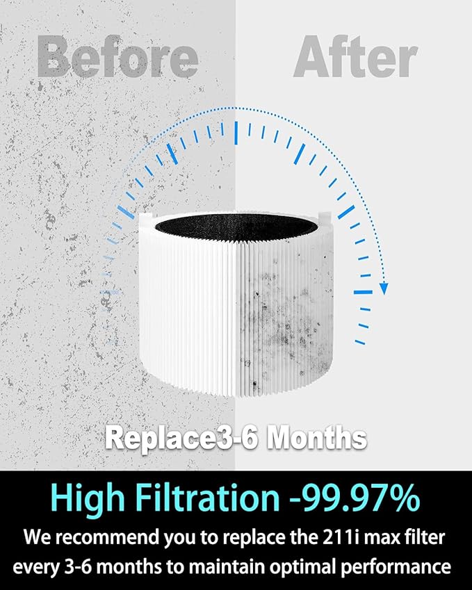 211i Max Replacement Filter Compatible with BLUEAIR Blue Pure 211i Max Air Purifier, Premium Filter & Activated Carbon Replacement Filter Compared part #F2MAX 2pack