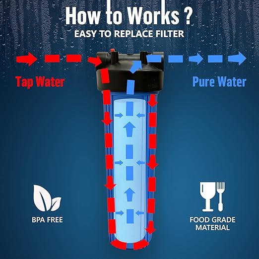 High Capacity 20 x 4.5” Whole House Filter Purifier System for Well or City Water, Presser Relief Button, 1” NPT Brass Port, Double O-Ring, Meets NSF Standards & Regulations (Blue, 1 Set)