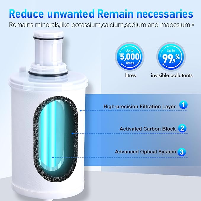 100186 Original Water Filter Replacement Cartridge Compatible with Amway Espring,3-in-1 Filter, Improving Water Purity