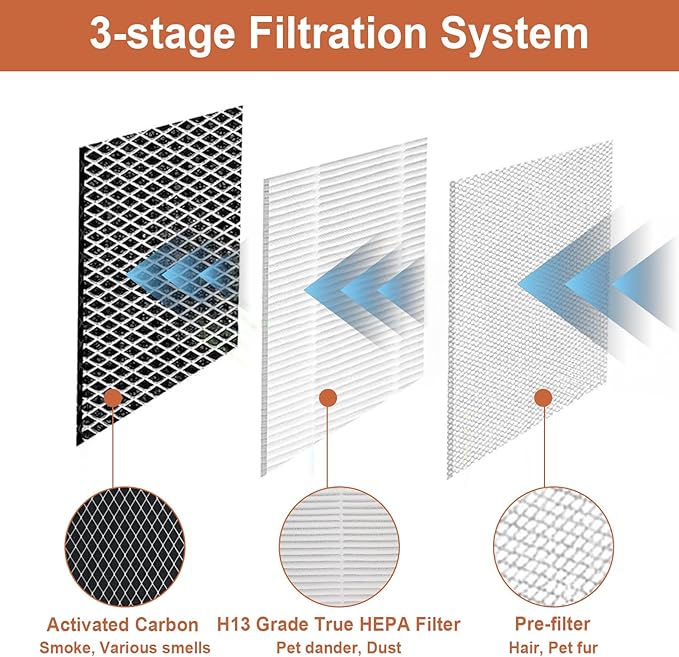 MA-15 Air Purifier Filters Replacement for Medify Air MA 15 Series, 3-in-1 Composite Filter with H13 True HEPA, Activated Carbon and Prefilter，2 Pack