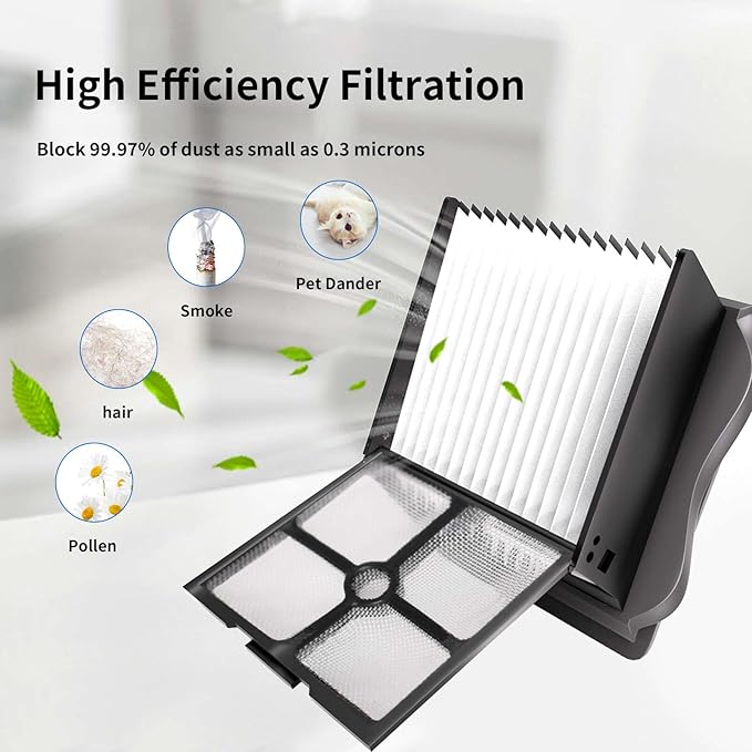 keluke Vacuum Filter Replacement Compatible with Tineco iFloor 3, Floor ONE S3 & Floor ONE S5, Floor ONE S5 Pro Cordless Vacuum Cleaner, 4 Pack Replacement Filters