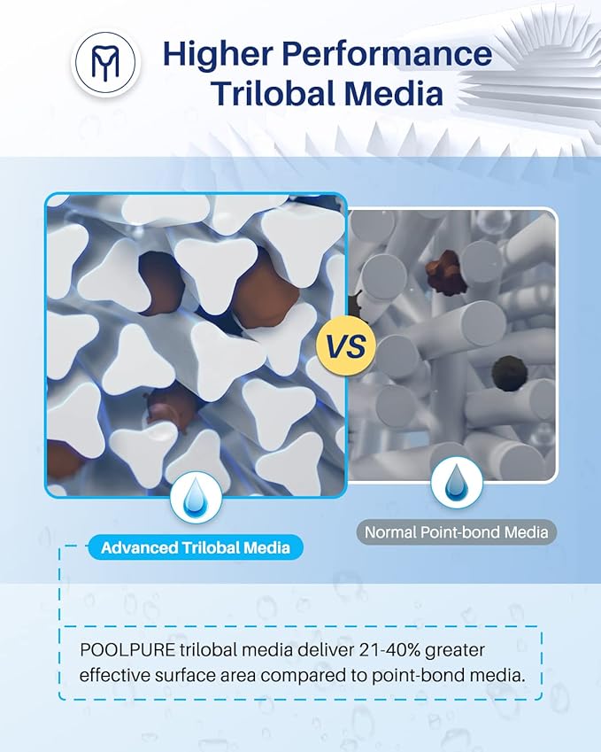 POOLPURE PAS50SV-F2M Spa Filter Replaces Unicel 6CH-502, Filbur FC-0311, Excel Filters XLS-604, Baleen AK-90161, Magnum AR50, Master Deluxe M60506 Hot Tub Filter, 2 Pack