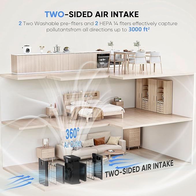 Smart Air Purifiers for Home Large Room, H14 Air Purifier with Washable Filters Up to 3000 Ft², APP & Voice Control & 22 dB Sleep Mode for Bedroom Living Room, Black