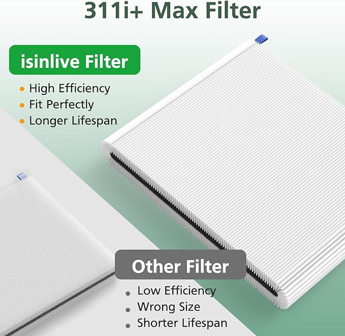 2 Pack 311i+ Max Replacement Filter Compatible with Blueair Blue Pure 311i+ Max Air Purifiers, HEPA and Activated Carbon Air Filter for Blue Pure 311i+ Max, Compare to part #F3MAX+