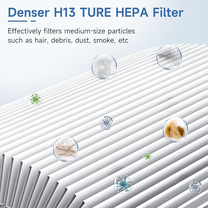 H13 Ture HEPA Filter for Afloia KILO Air Purifier Filter Replacement for KILO Plus, KILO Pro, MIRO, MIRO Pro, MORENTO MR-Kilo, Kalo, 3-Stage Filtration for Pets, Smoke, Dust, Odor, 1 Pack