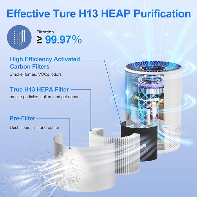 Chuboor Air Purifiers for Home Large Rooms up to 1200ft², H13 True HEPA Air Purifiers for Bedroom Dorm Room Pets with Timer, Air Purifier Cleaner for Dust,Smoke,Odor,Dander,Pollen, Wildfire Smoke