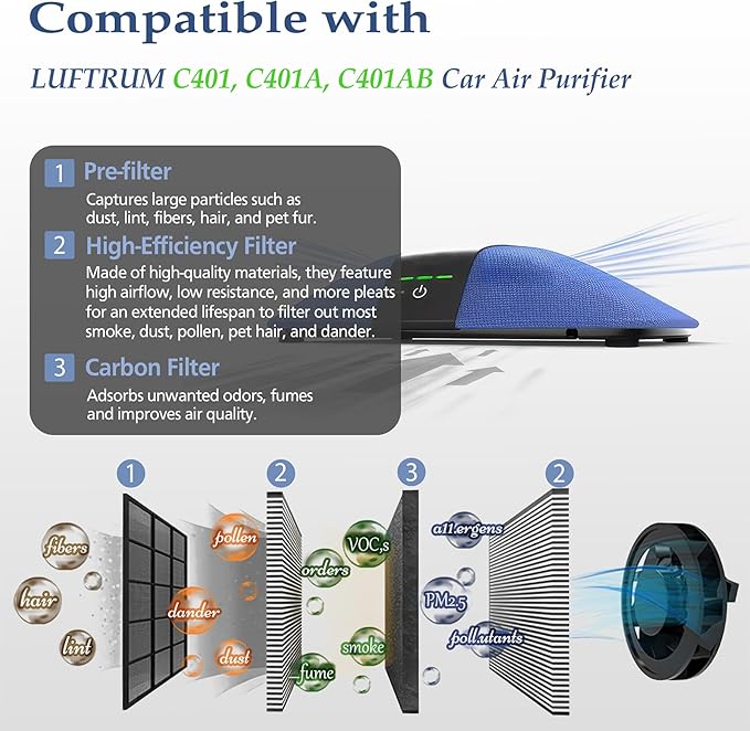 C401 Replacement Filter Compatible with LUFTRUM C401 Serie Car Air Purifier, fits C401, C401A, and C401AB, 3-Stage Filtration High-Efficiency Filter & Activated Carbon, 2-Pack