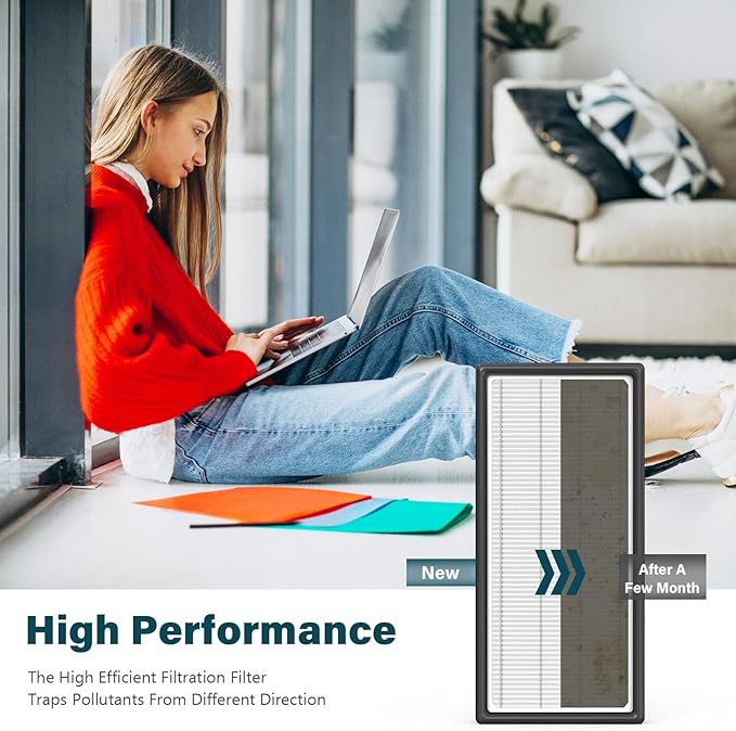 6 Packs HRF-H1 HRF-H2 True HEPA Replacement Filter H Compatible with HPA050 HPA150 HPA060 HPA160 HHT055 HHT155 Air Cleaner Purifier with 12 pcs HRF-B1 Activated Carbon Pre-Filters