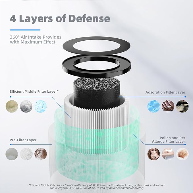 AROEVE MK01 & MK06 Air Filter Replacement 4-in-1 Air Filter for Pollen Pet Dander Hair- Pet Dander Version(2 Pack)