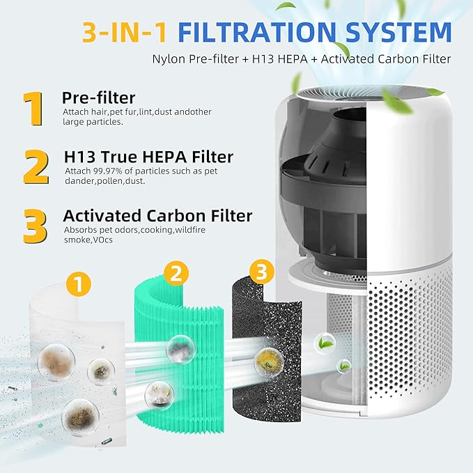 Core 300 Toxin Absorber Replacement Filter for Levoit Core 300-p, Core 300S, Core 300, Core 300-RF, Core 300-RAC Air Purifier, 3-in-1 H13 True HEPA Activated Carbon Filter by APPLIANCEMATES(Green)