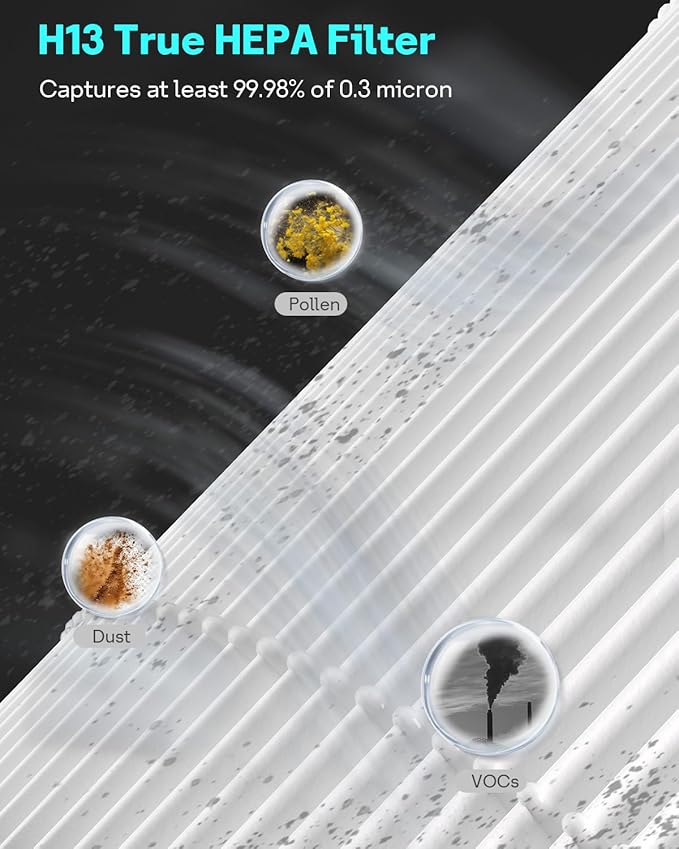 Leemone 2 Pack HP070 Replacement Filter Compatible with Shark HP072/ HP071BRN Air Purifier, H13 True HEPA & Activated Carbon Blue