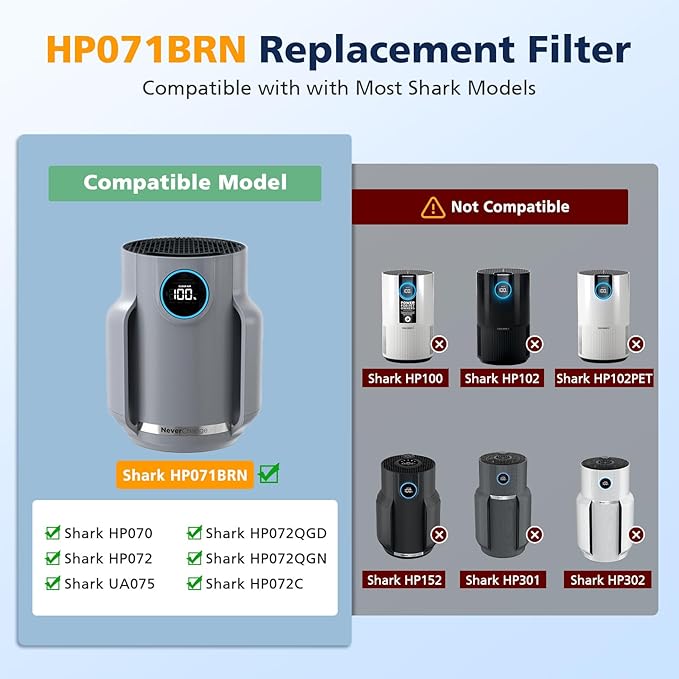 HP071BRN HP072 NeverChange Replacement Filter Compatible with Shark HP071BRN, HP072, HP070, UA075, HP072QGD, HP072QGN, HP072C Air Purifi-ers, HEPA and Activated Carbon Filter, 2 Pack