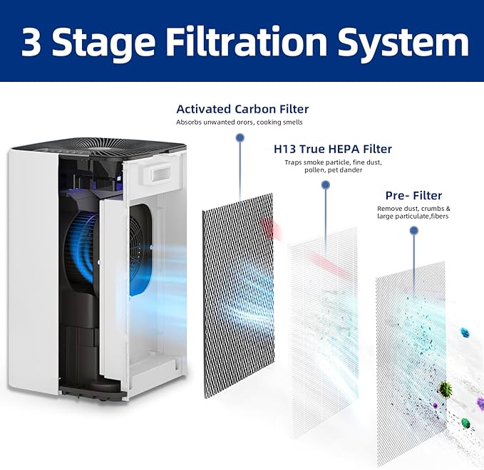 112 Air Purifier Replacement Filter: Compatible with MA Series 112 Air Purifier V2.0, 3 in 1 Pre-filter, Pleated Filter and Activated Carbon Filter, 2 Pack