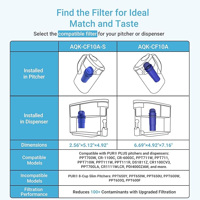 4 Packs Pitcher Water Filter Replacement for All PUR®, PUR® Plus Pitcher and Dispenser Filtration Systems, CRF950Z, PPF951K, PPF900Z, NSF Certified, AQUA CREST