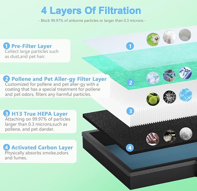 2Pack MK04 Air Filter Replacement for AROEVE MK04 MG04JH Air Purifier,MK04 Filter for MK04 Purifier for Home Pet Dander Hair.4in1 H13 HEPA Air Filter for MK04 Pet Filter Suitable-Pet Dander Version