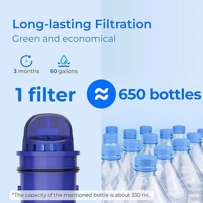 Waterdrop Replacement for Pur® Water Filter, CRF-950Z NSF Certified Pitcher Water Filter, Compatible with Pur® Pitchers and Dispensers PPT700W, CR-1100C and PPF951K, Pack of 4