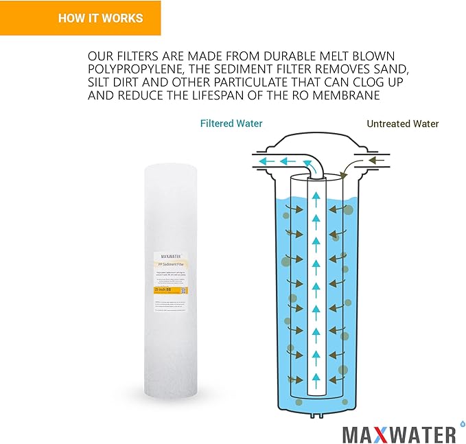 Max Water 1 Micron 20 x 4.5 Sediment Filter - Whole House BB Water Filtration System Replacement Cartridge Compatible with DGD-5005-20, AP810-2, FP25B, SDC-45-2005, 4 Pack