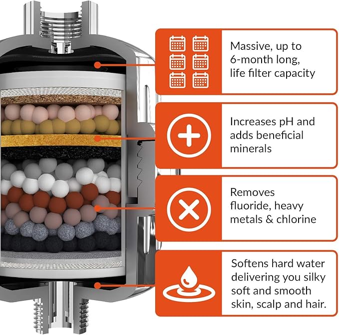Invigorated Water PH005 Shower Filter Replacement Kit for pH Energize – 15-Stage Hard Water Filter, Removes Chlorine & Metals, Enhances Hair & Skin