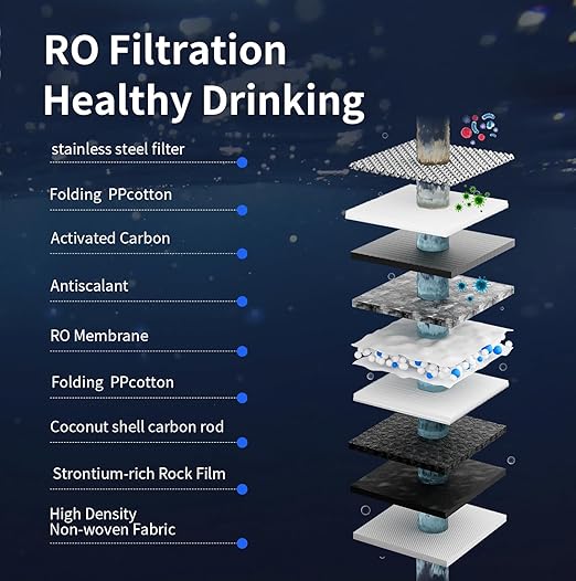 TOKIT U2 Reverse Osmosis System, Tankless Alkaline Mineral Reverse Osmosis Water Filter, NSF/ANSI 58,Under Sink Water Filter RO System, 600 GPD, 2:1 Pure to Drain, 2 Way Faucet