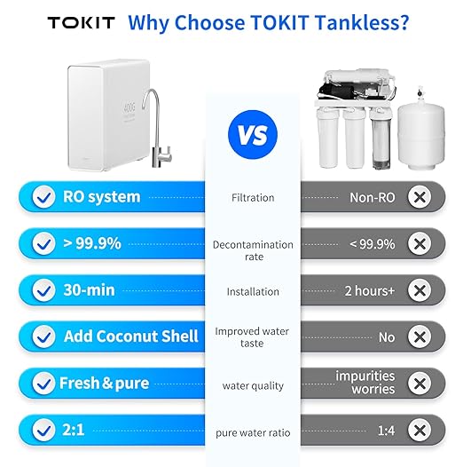 TOKIT U1 SE Under Sink Reverse Osmosis Water Filter System with Faucet 400 GPD High Flow 2:1 Pure to Drain Tankless RO Under Sink Water Filtration System FCC/SGS, NSF/ANSI 58&42 for Home Reduce TDS