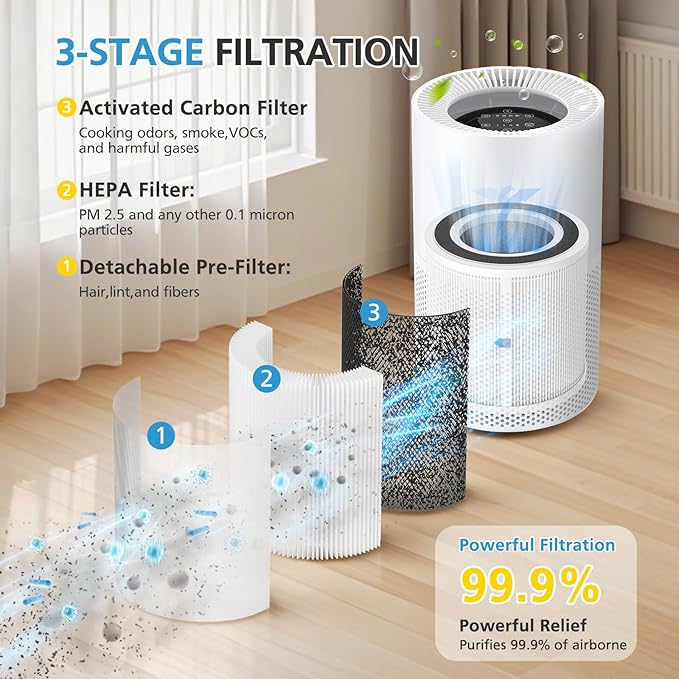 2 Pack H7129/H7128 Replacement Filter for GoveeLife H7129, H7128 Air Purifiers, 3-in-1 HEPA Air Filter for H7129/H7128 Air Purifier for for Homes(Include 4pcs Pre-Filter)