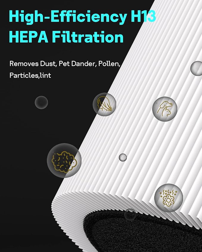 Leemone 411 SmokeBlock Filter Replacement Compatible with Blueair Blue Pure 411, 411 Auto, 411+ Air Purifier, Blue Pure 411 Series Replacement Filter, 2 Pack